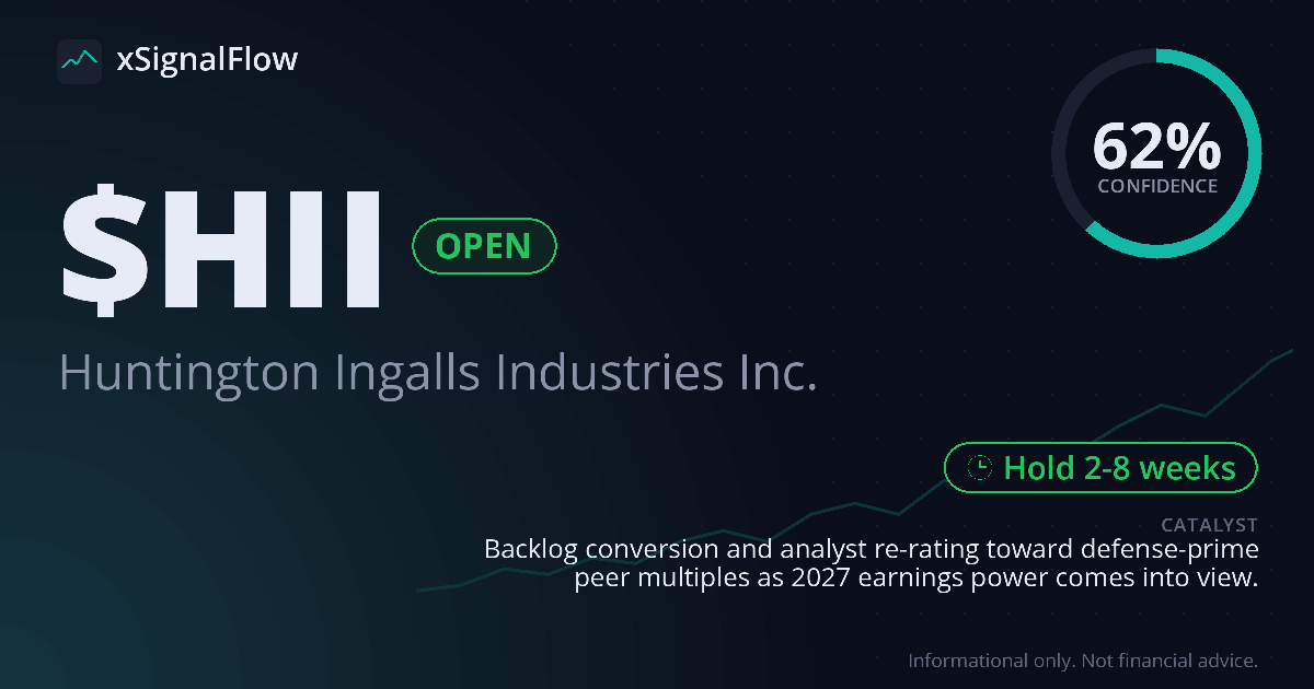 Share card for $HII