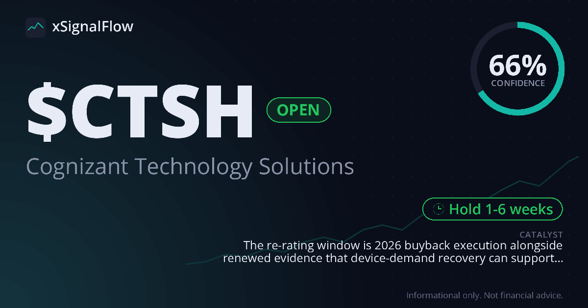 Share card for $CTSH