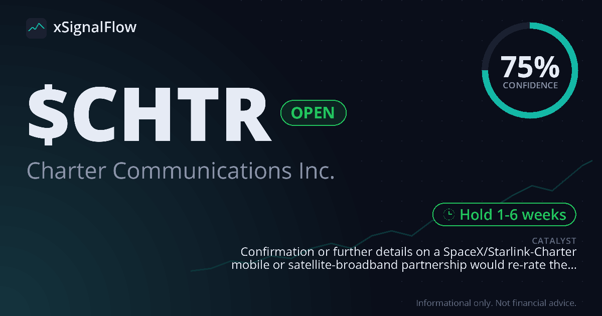 Share card for $CHTR