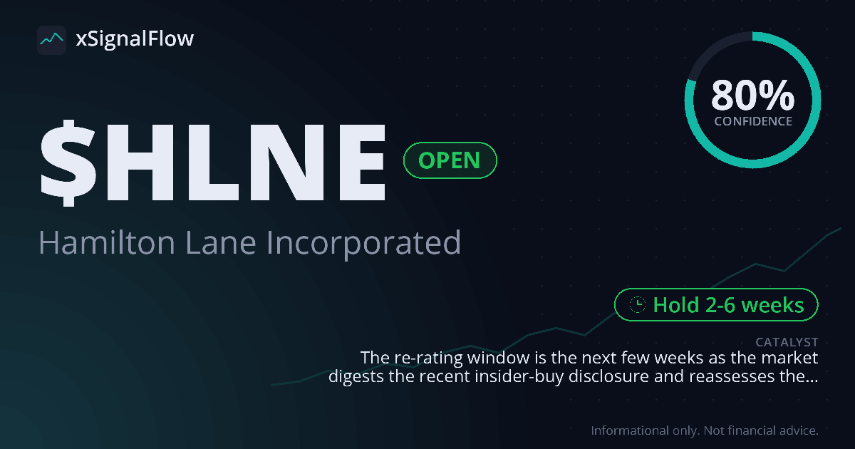 Share card for $HLNE