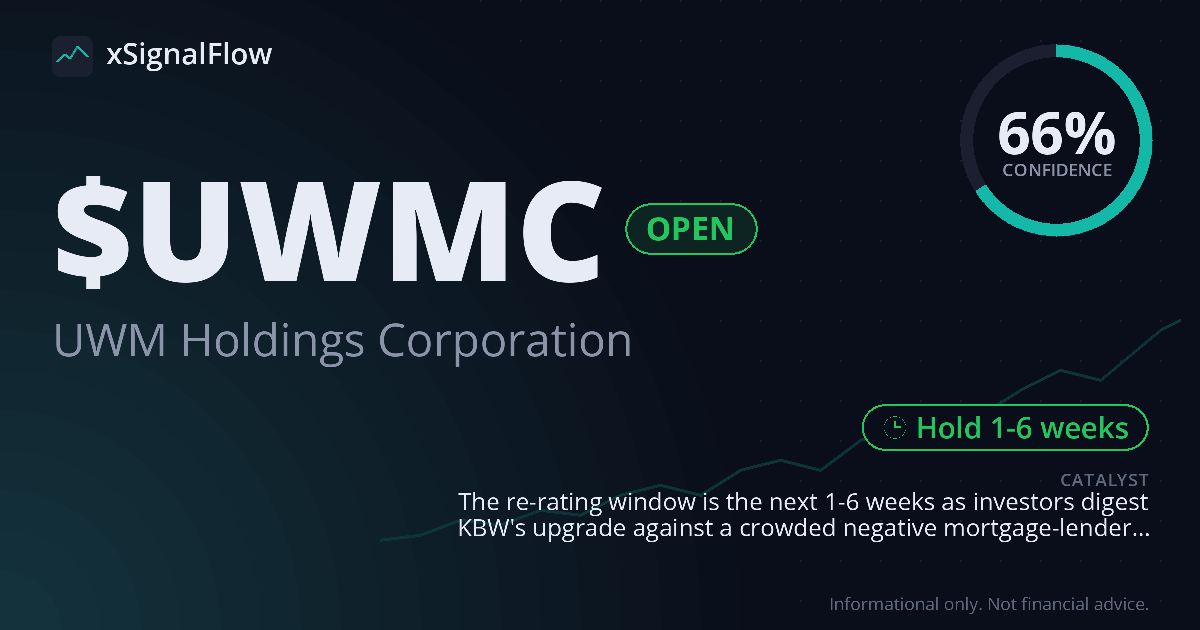 Share card for $UWMC