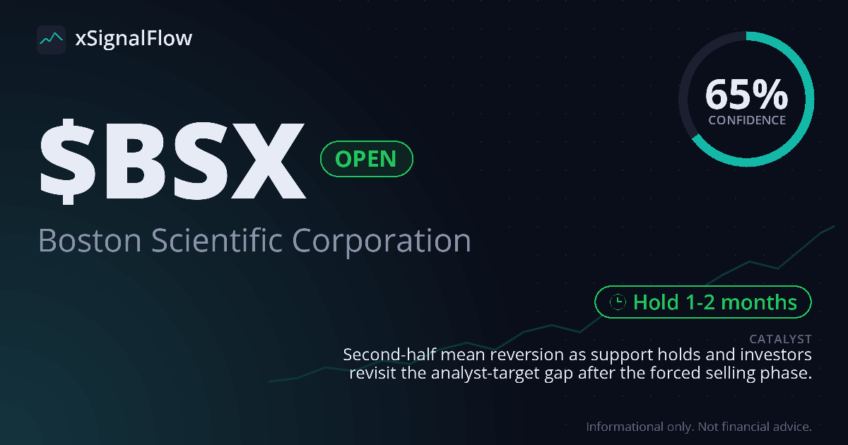 Share card for $BSX