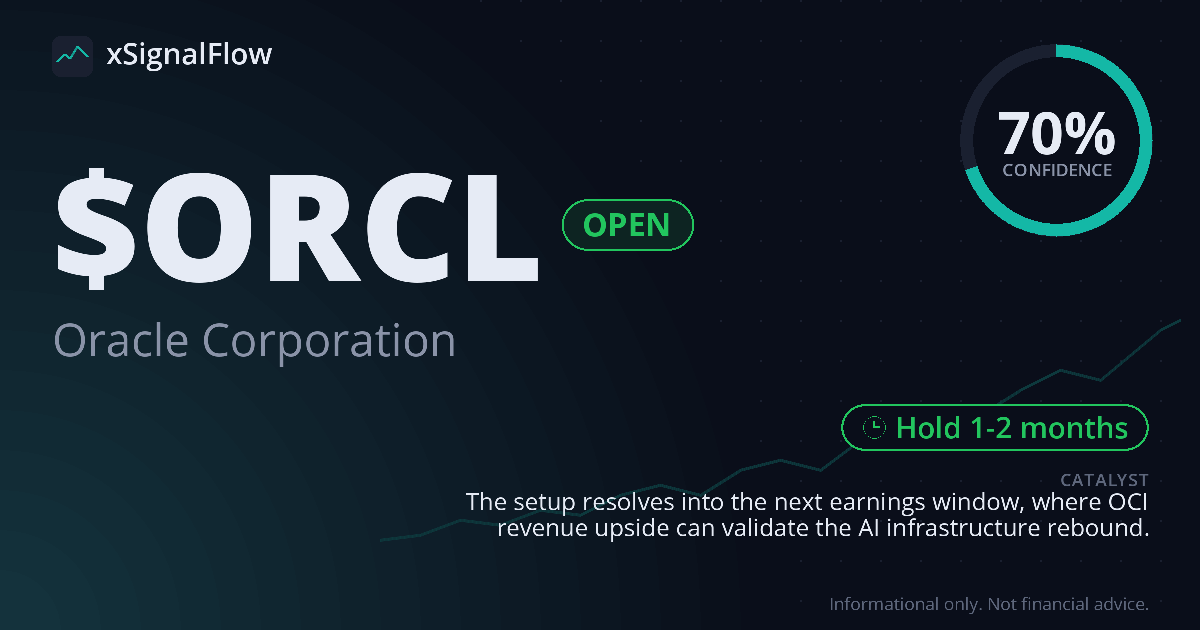 Share card for $ORCL