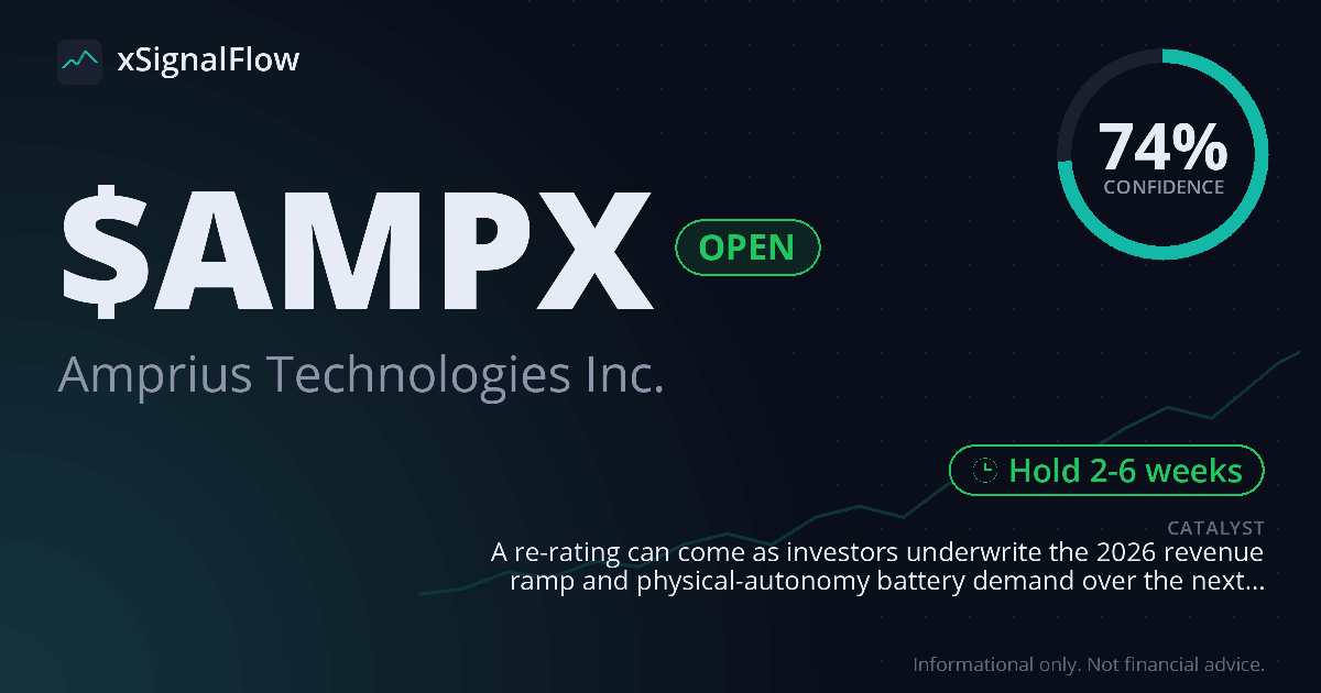 Share card for $AMPX
